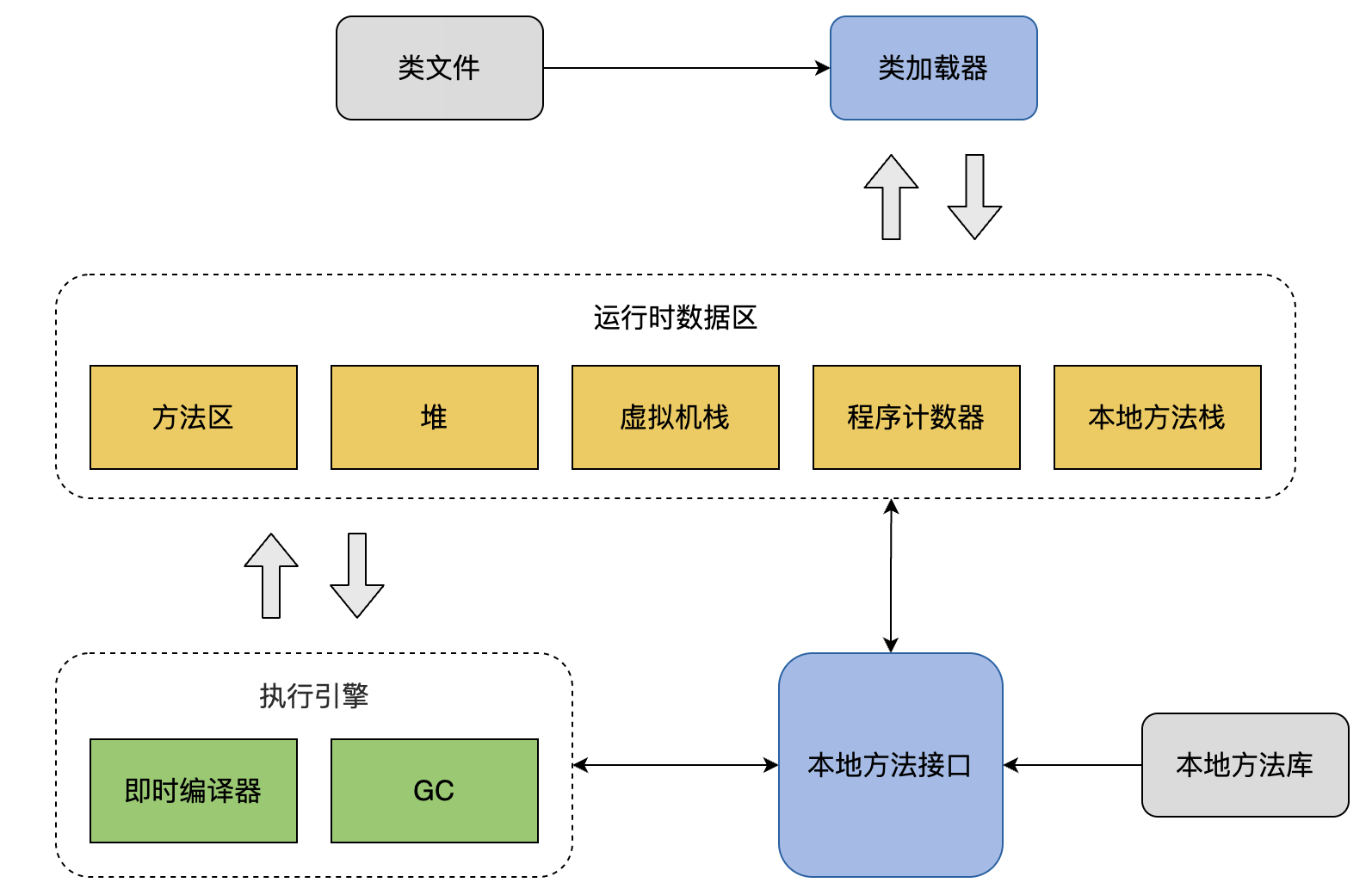 从原理聊JVM（一）：染色标记和垃圾回收算法